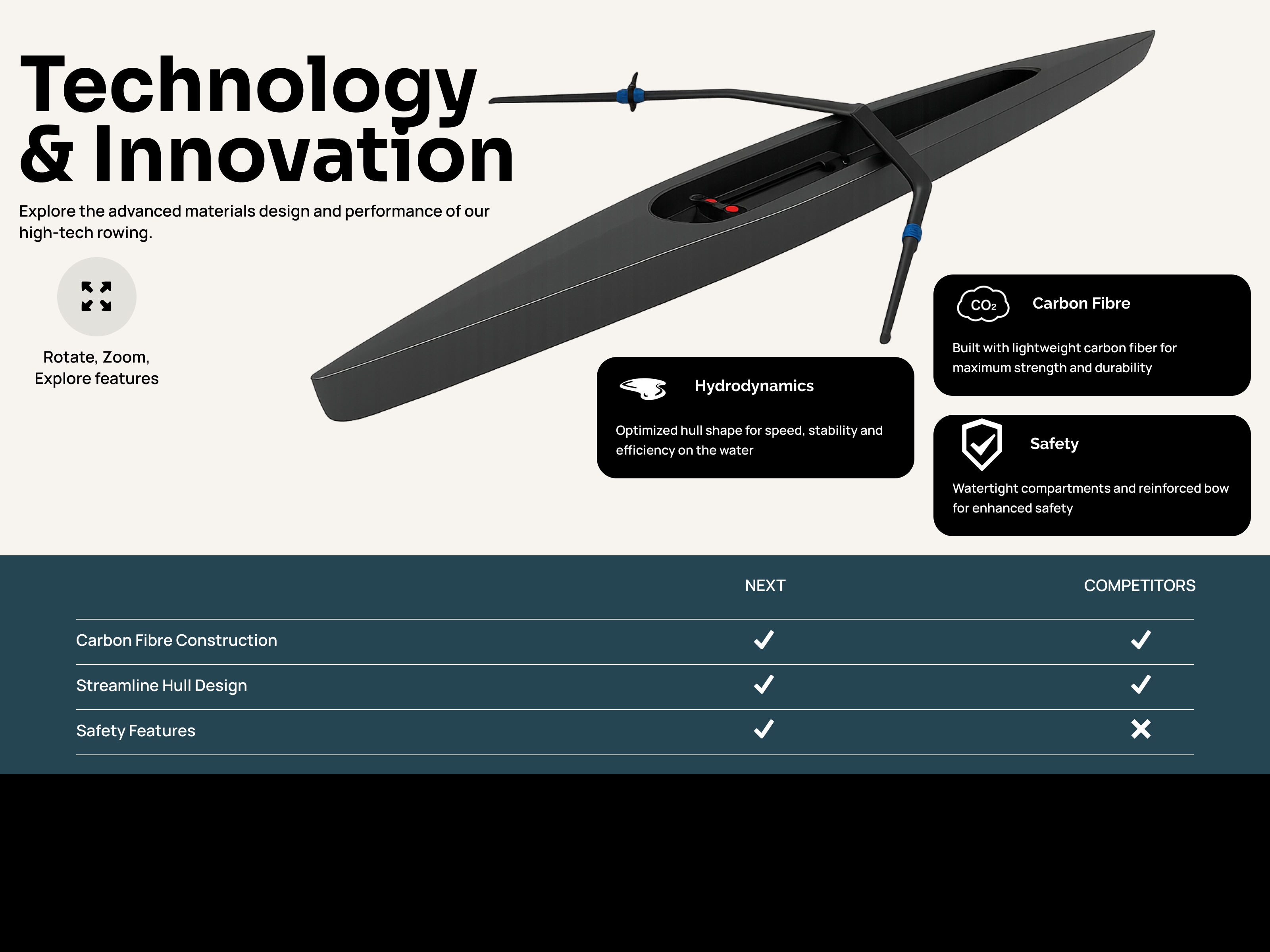 NexRow — Rowing redefined (Technology & Innovations) designconcept figma landingpage productdesign rowingsport ui ux webdesign