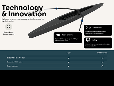 NexRow — Rowing redefined (Technology & Innovations) designconcept figma landingpage productdesign rowingsport ui ux webdesign