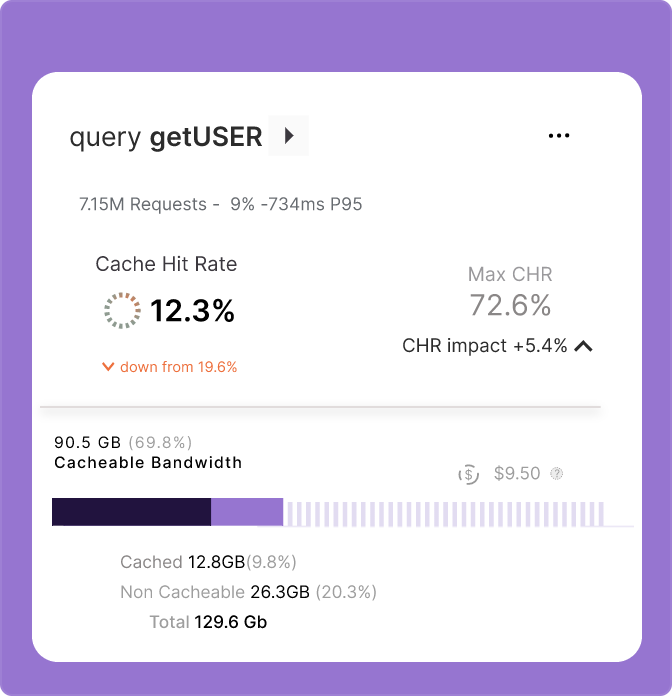 "query getUSER" branding dashboard typography ui ux