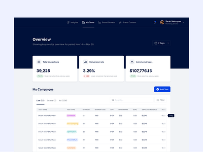 B2B Dashboard UX/UI Design b2b dashboard dashboard dashboard design dashboard design in figma dashboard ui ux design e commerce dashboard figma ui ui ux