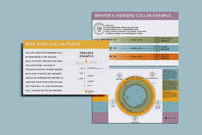 BABG Presentation Design information design