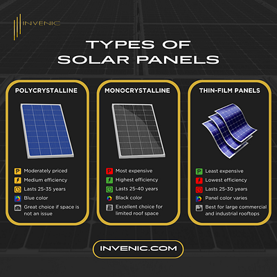 Informative Solar Panel Social Media Post graphic design