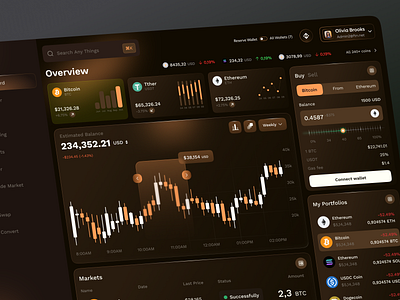 Crypto Trading - Dashboard Ui chart crypto design crypto trading dark design dashboard dashboard ui trade trade dashboard trading trading dashboard