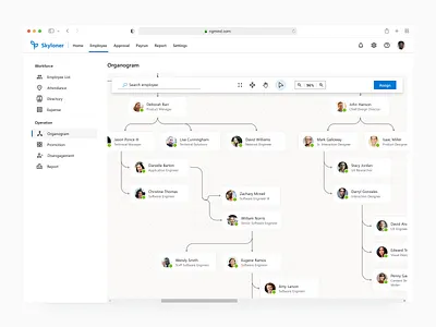 Organizational Chart of Webapp authority chain of command company department division employees hierarchy leadership management operations positions process ranks relationships reporting responsibilities roles structure team workflow