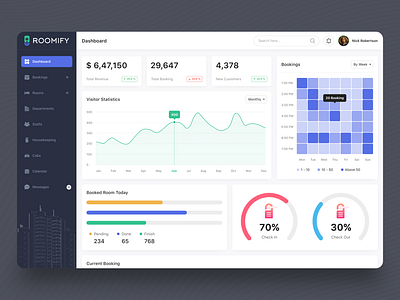 All-in-One Hotel Dashboard & Booking Engine app design booking engine for hotels dashboard design hospitality management software hospitality management system hotel app hotel app development hotel booking app hotel booking ui hotel business hotel dashboard ui hotel management software hotel management system mobile app design travel app ui design ui ux uiux