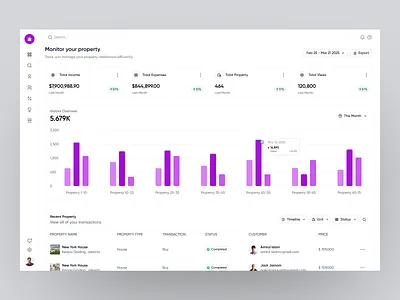 Property Dashboard dashboard dashboard ui design product design sass sass product ui