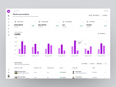 Property Dashboard dashboard dashboard ui design product design sass sass product ui
