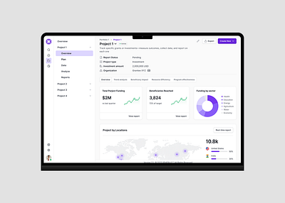 Impact & Funding Platform UI dashboard dashboard design impact dashboard portfolio management dasboard portforlio management project management project management dashboard ui ui design ux design