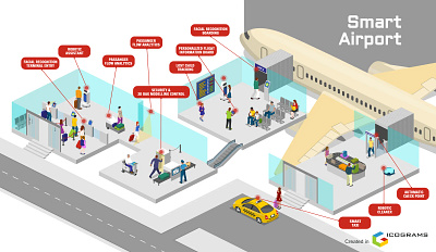 Smart Airport airport isometric smart airport template