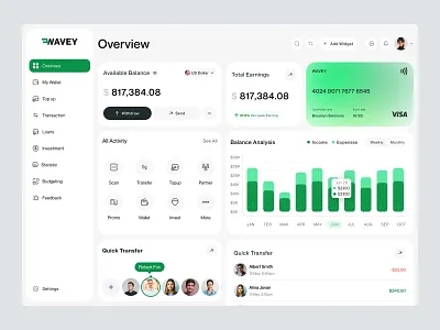 Finance Dashboard Design dashboard finance finance business finance dashboard design finance landing page finance website fintech website design landing page pixelnaiem saas ui ui design ux web design website website design