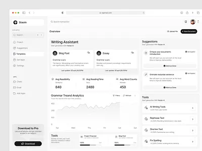 Staoin | Saas Writing Assistant Dashboard UI ai ai writing assistant blog writing clean dashboard minimal product design productivity tools read ability saas ui wolfpixel writing