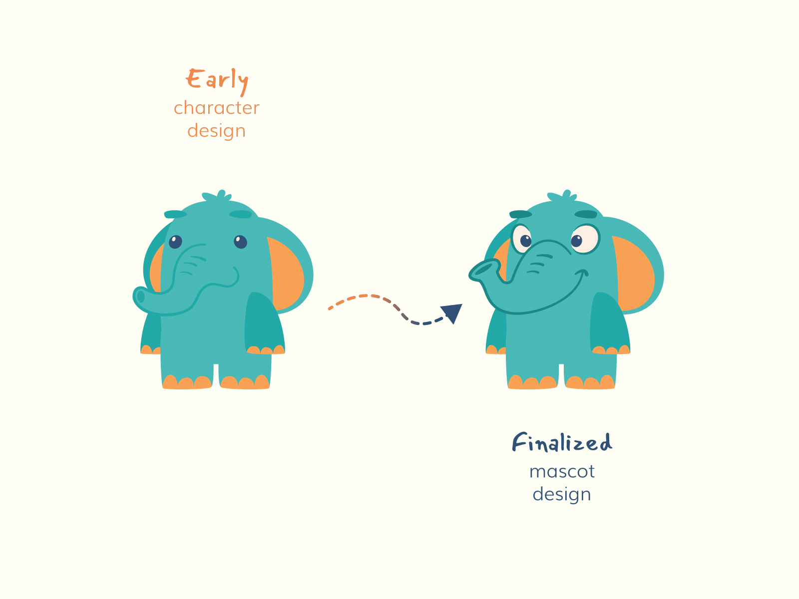 Example of Mascot Design In The Style You Like