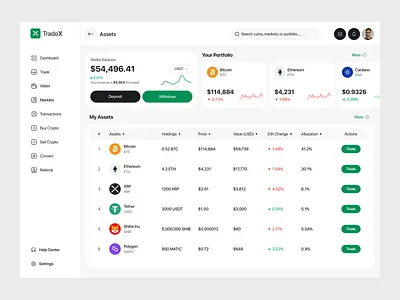 TradoX - Trading Dashboard Design Assets Profile artxis assets assets dashboard crypto crypto dashboard dashboard design design finance finance dashboard minimal design product deign product design trading ui design web design website design