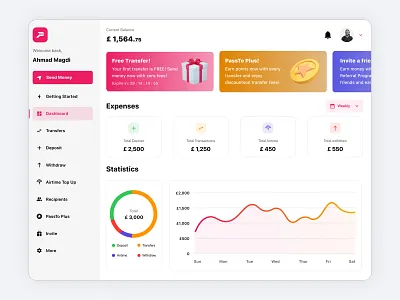 PassTo - Web App Dashboard branding chart clean clear dashboard deposite design fintech illustration insights interface logo money transfer ui ui design ux