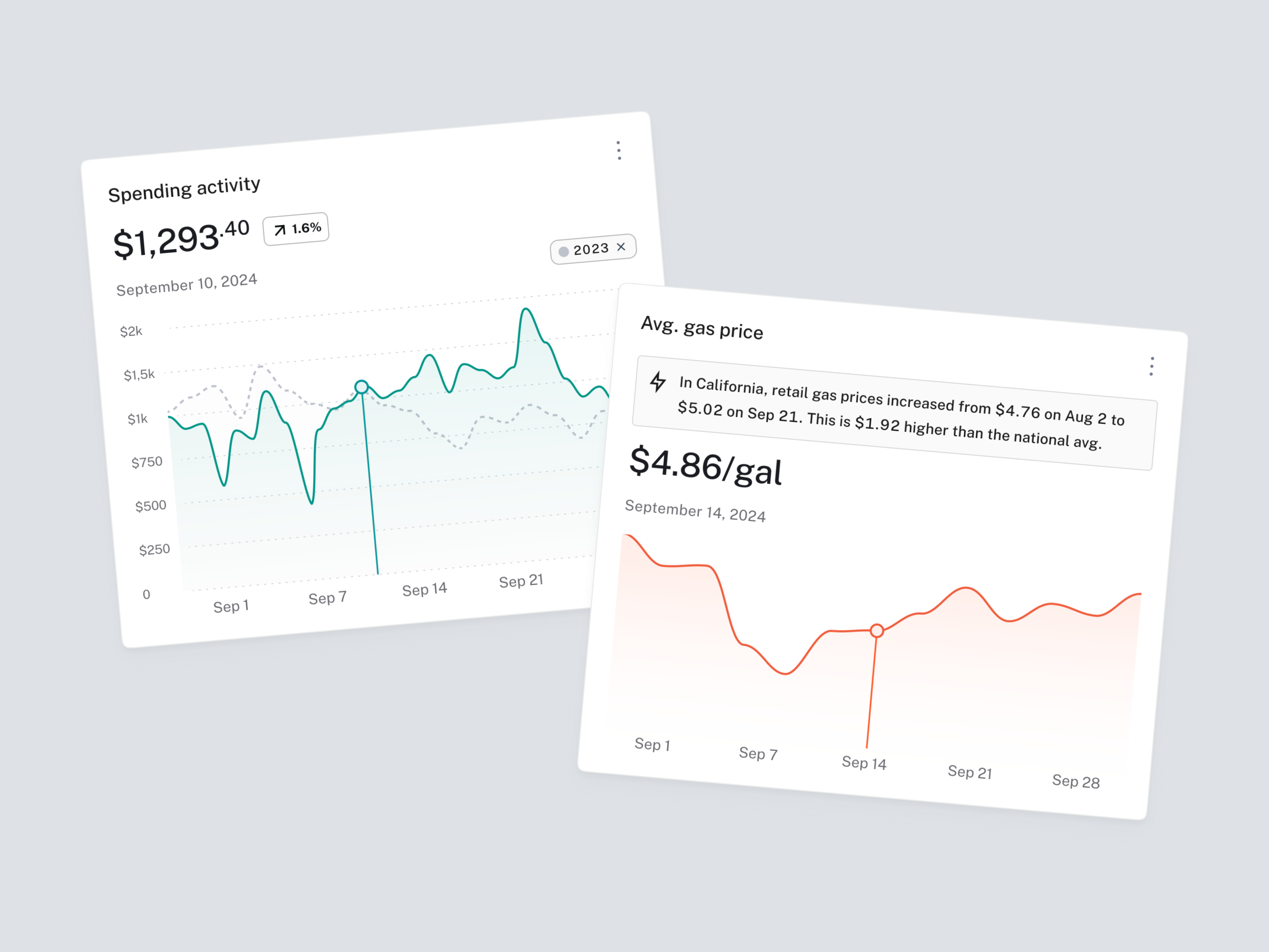 Fleet Payment Platform — Dashboard Cards I cards charts dashboard data visualization design exploration fleet spend fuel price insights interaction design line chart product design responsive design spending activity ui ux visual exploration web app