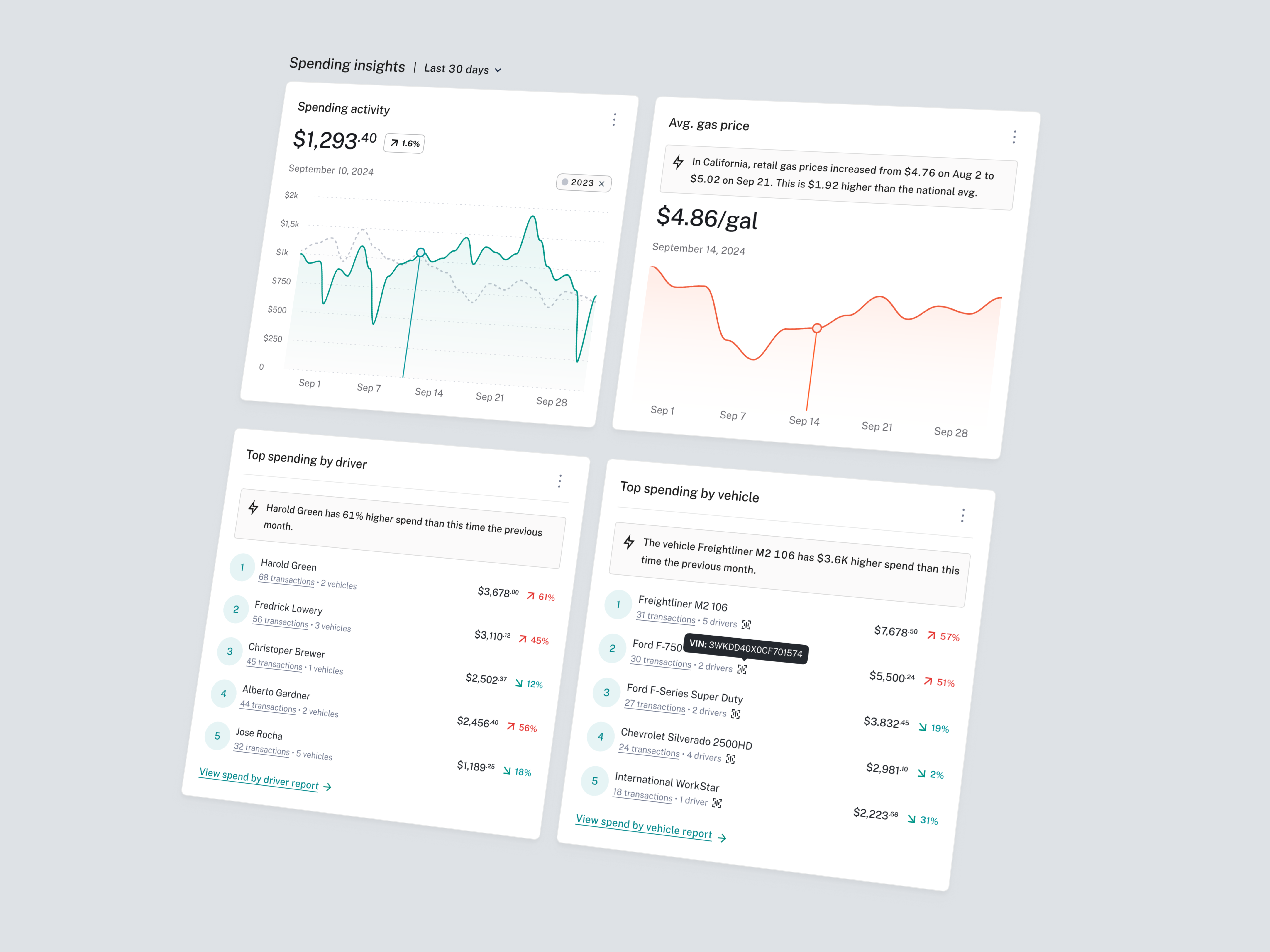 Fleet Payment Platform — Dashboard Cards II cards charts dashboard data visualization design exploration insights interaction design leaderboard line chart product design responsive design tooltip ui ux visual design visual exploration web app