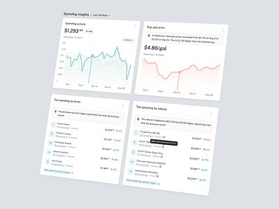 Fleet Payment Platform — Dashboard Cards II cards charts dashboard data visualization design exploration insights interaction design leaderboard line chart product design responsive design tooltip ui ux visual design visual exploration web app