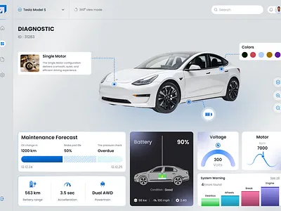 Car Diagnostic Dashboard Ui animation car diagnostic dashboard design modern design ui ux