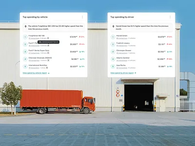 Fleet Payment Platform — Dashboard Cards V card ui cards charts dashboard data visualization design exploration insights interaction design leaderboard metrics minimalist design product design responsive design spending tooltip trends ui ux visual exploration web app