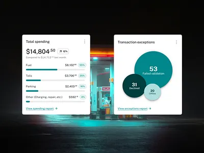 Fleet Payment Platform — Dashboard Cards VI bar chart bubble chart bubble plot card ui dashboard data points data visualization design exploration fleet insights interaction design product design responsive design scatter chart spending trends ui ux visual exploration web app