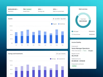 Loan application dashboard widgets b2b saas product chart widget crm dashboard widgets filter search graph widget loan application modern ui design product ui product ui redesign ui ui design ux design widgets