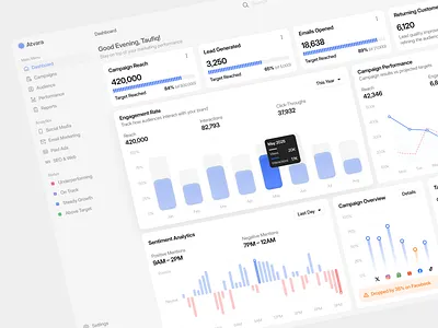 Atvara - Dashboard Marketing Analytics analytics atvara bar chart chart clean dashboard marketing analytics metrics saas taufiq