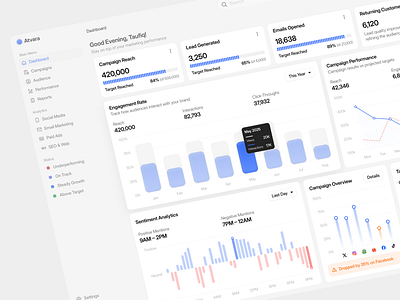 Atvara - Dashboard Marketing Analytics analytics atvara bar chart chart clean dashboard marketing analytics metrics saas taufiq