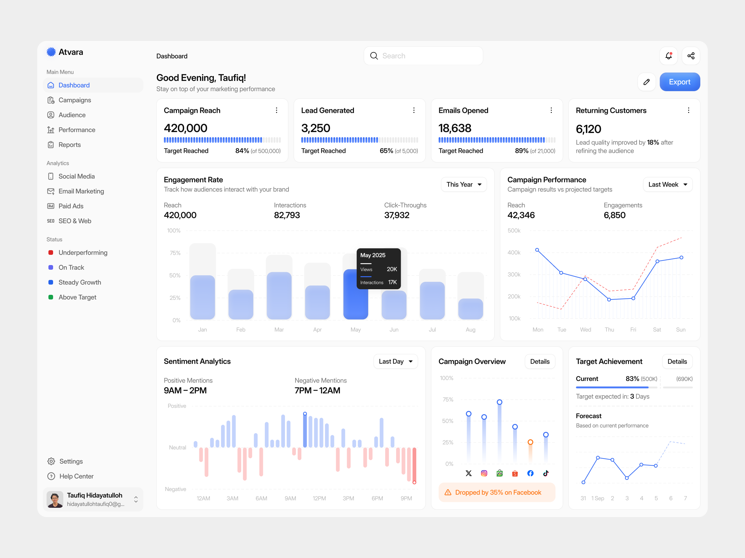 Example of Dashboard Projects