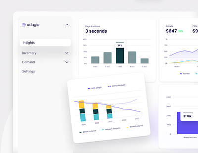 New branding => Dashboard adtech btob chart dashboard data saas ui ux