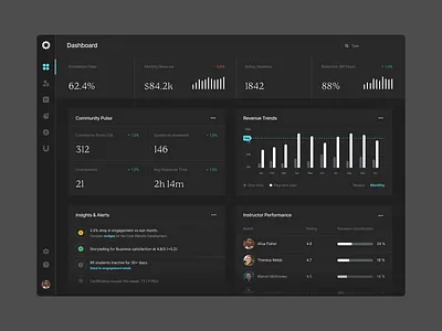 EdTech - Course Management Dashboard Design admin course darkmodeui dashboard dataviz edtech education figmadesign learningplatform platform saas ui ux