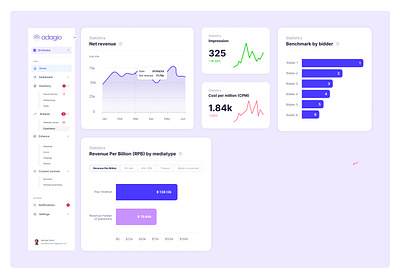 Dashboard vision adtech dashboard data menu navigation ui ux