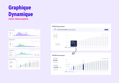 Chart dynamique adtech chart complexe data data heavy graphique params settings simulateur ui ux