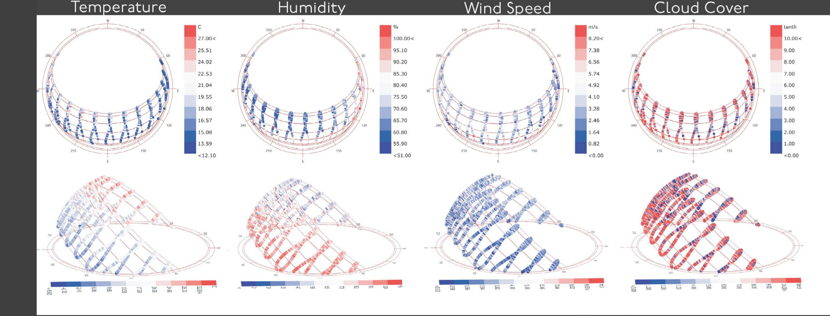 Atmospheric Data Visualization 1 3d adeline b swires adeline b. swires adeline brone swires adeline bronė swires adeline swires adelineswires atmosphere chart climate data data visual diagram environment evaluation infograph infographic