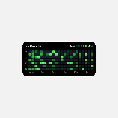habit progress widget habit heat map pr pr shipped track widget