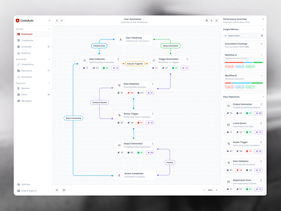 CodeAuto - No Code Automation Dashboard auto automation builder cms dashboard developer development framer integration low code n8n no code open source product product design saas ui ux web builder workflow