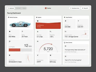 Car Racing Dashboard - Cartex battery car car dashboard car details car statistic clean dashboard fuel graphic design indicator race race car racing rpm speedometer statistic ui web web dashboard