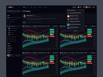 CXP - AI Traders Crypto platform ai trader ai tranding animation crypto cxp dark mode dashboard rakibull traders tranding