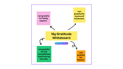 Canva Design Challenge: Gratitude