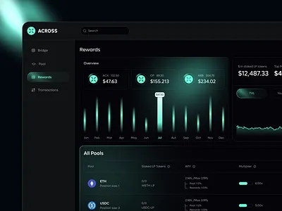 Crypto Dashboard Design crypto crypto dashboard crypto wallet crypto web app dashboard defi defi dashboard website website design