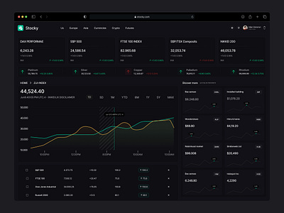 Stocky | Stock Market Dashboard UI bonds dark theme dashboard fintech invest mutual funds savings share stock market trading ui