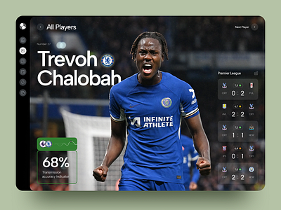 Football Web Dashboard – Player Stats & Match Analytics dashboard ui data visualization design inspiration football web concept match stats player analytics product design responsive design sports dashboard sports ui sports web app ui design ux design web app design web design