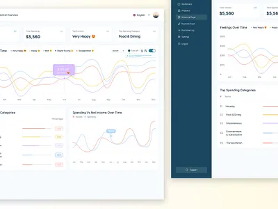 Personal Finance Management - Euphinance Dashboard budget management ui saas
