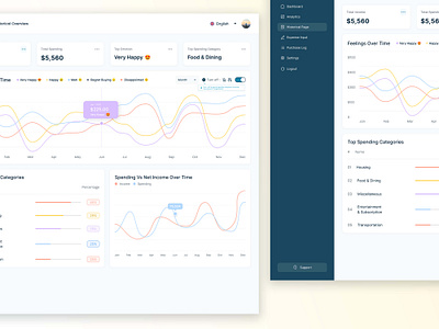 Personal Finance Management - Euphinance Dashboard budget management ui saas