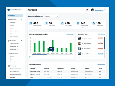 Sales Dashboard | Sales Management | CRM clinic dashboard doctor patient interaction healthcare analytics healthcare management healthcare tools healthcare ux hospital crm medical crm medical data management medical saas design medical software ui modern medical interface patient relationship management responsive healthcare design user centered healthcare design
