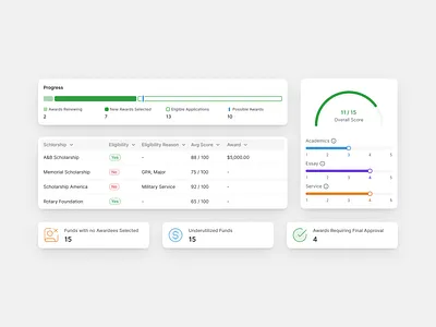 UI Elements from Scholarship Management App app awards clean dashboard duotone icon funds scholarship score students ui university ux web