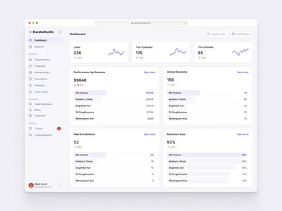 Organisations Dashboard app clean dashboard enrollment leads members organisation retention revenue trial ui ux