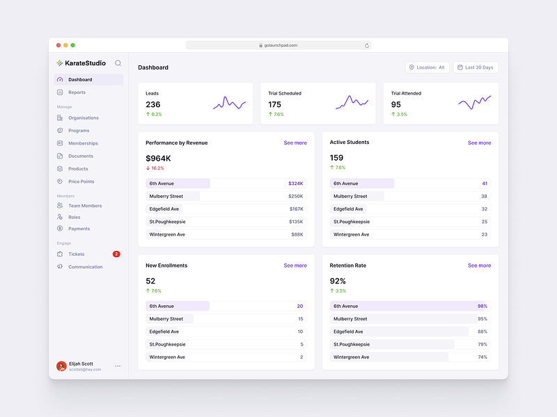 Organisations Dashboard app clean dashboard enrollment leads members organisation retention revenue trial ui ux