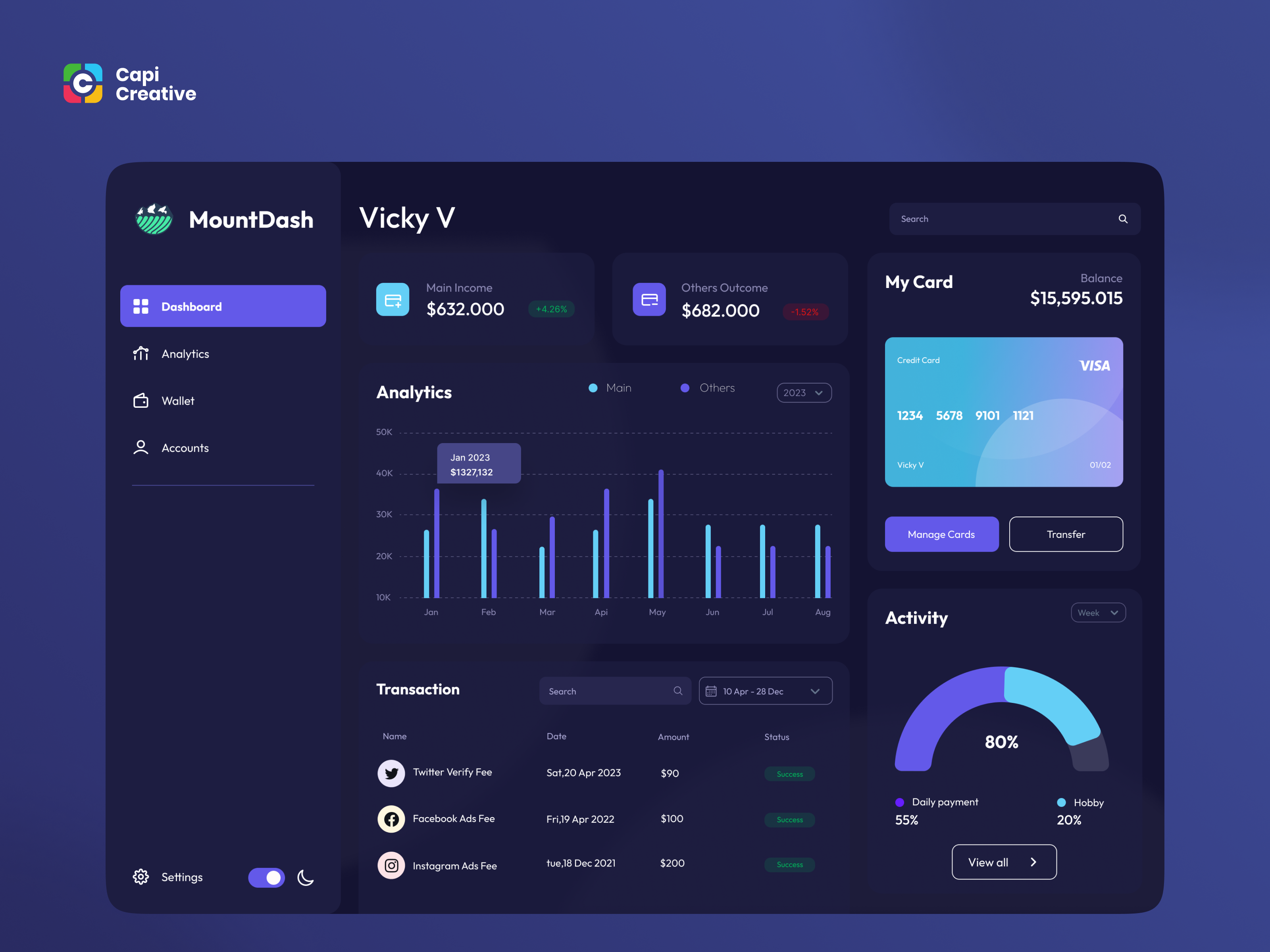 Example of Fintech Dashboard UI/UX Web App Design