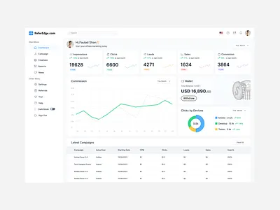 Dashboard inspiration shots dashboard ui ux web