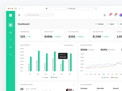 Fusha - Admin Management Dashboard 📊 admin admin dashboard analytic app business chart crm dashboard data design graph management minimal product sales sales dashboard stat ui ux web